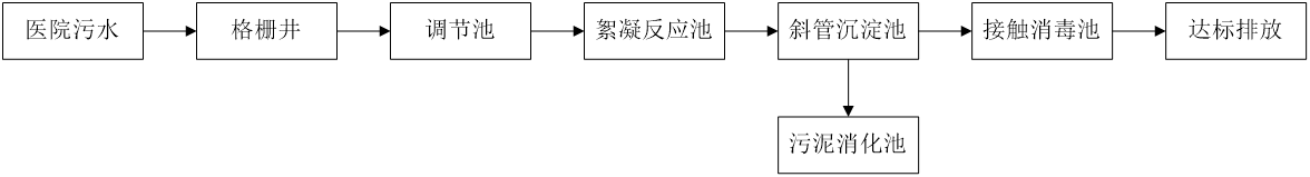 五、污水處理工藝流程圖