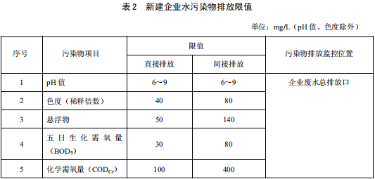 發(fā)酵酒精和白酒工業(yè)水污染物排放標準