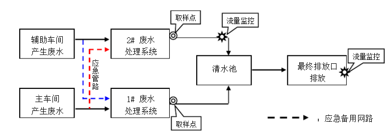 鉛酸蓄電池廢水處理方法