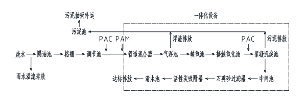 噴涂廢水處理